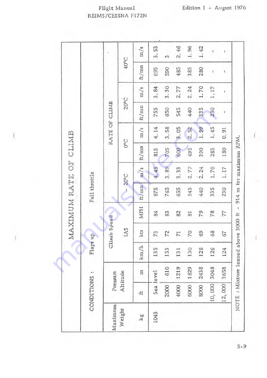 Reims Aviation Cessna F172 N Flight Manual Download Page 81