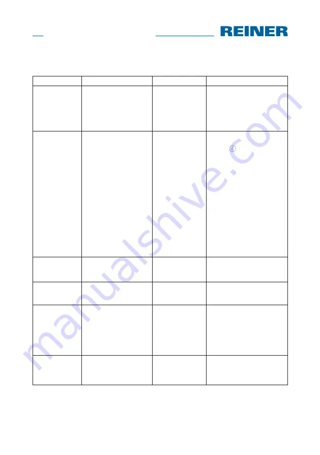 Reiner jetStamp graphic 970 Operating Manual Download Page 138