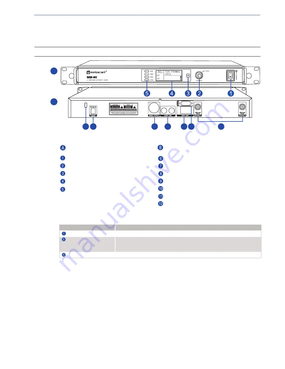 RELACART WAM-402 User Manual Download Page 8