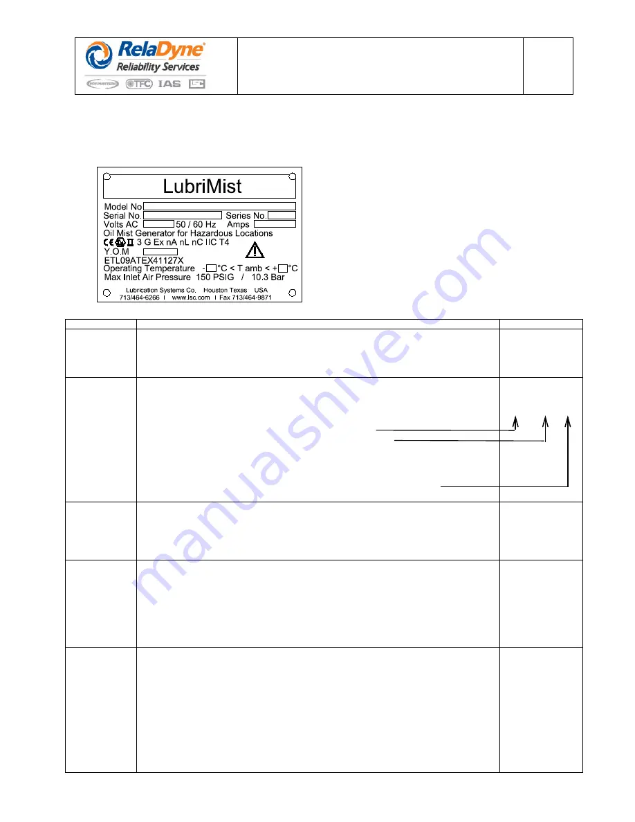 RelaDyne LubriMist IVT Скачать руководство пользователя страница 18