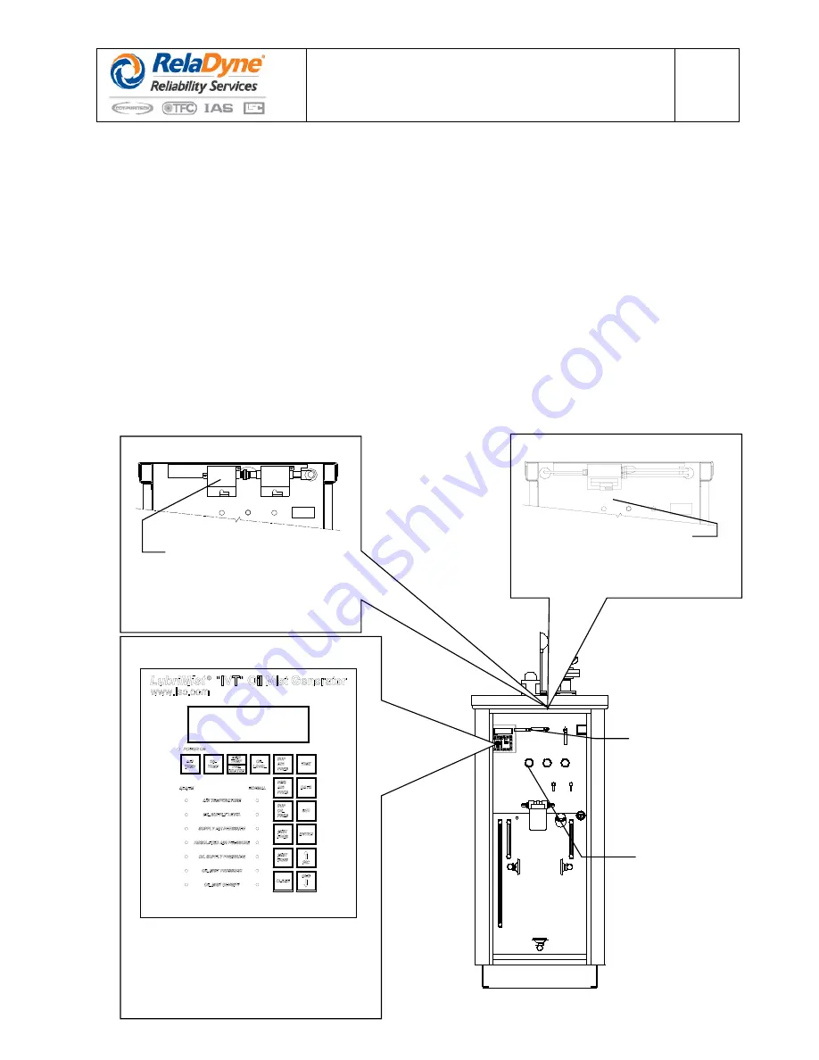 RelaDyne LubriMist IVT Installation And Operating Manual Download Page 69