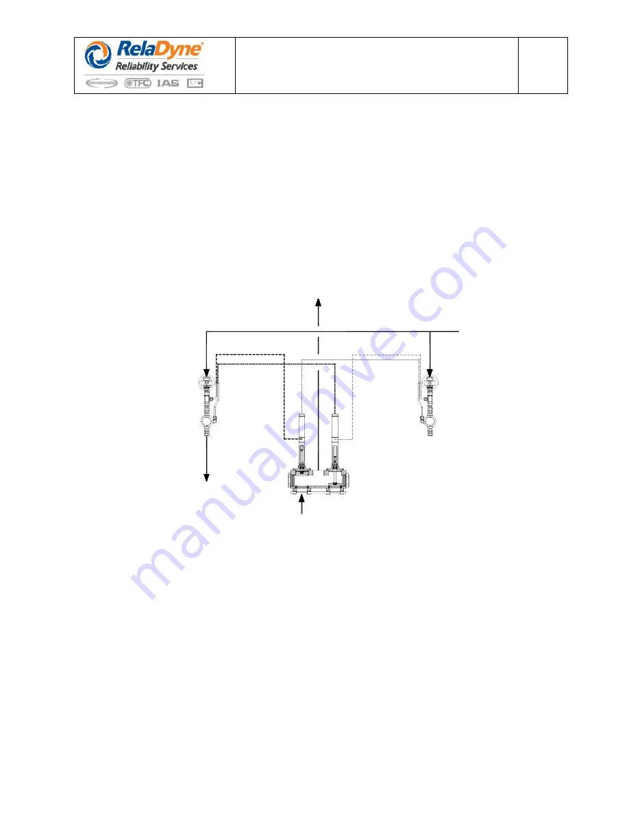 RelaDyne LubriMist IVT Installation And Operating Manual Download Page 146