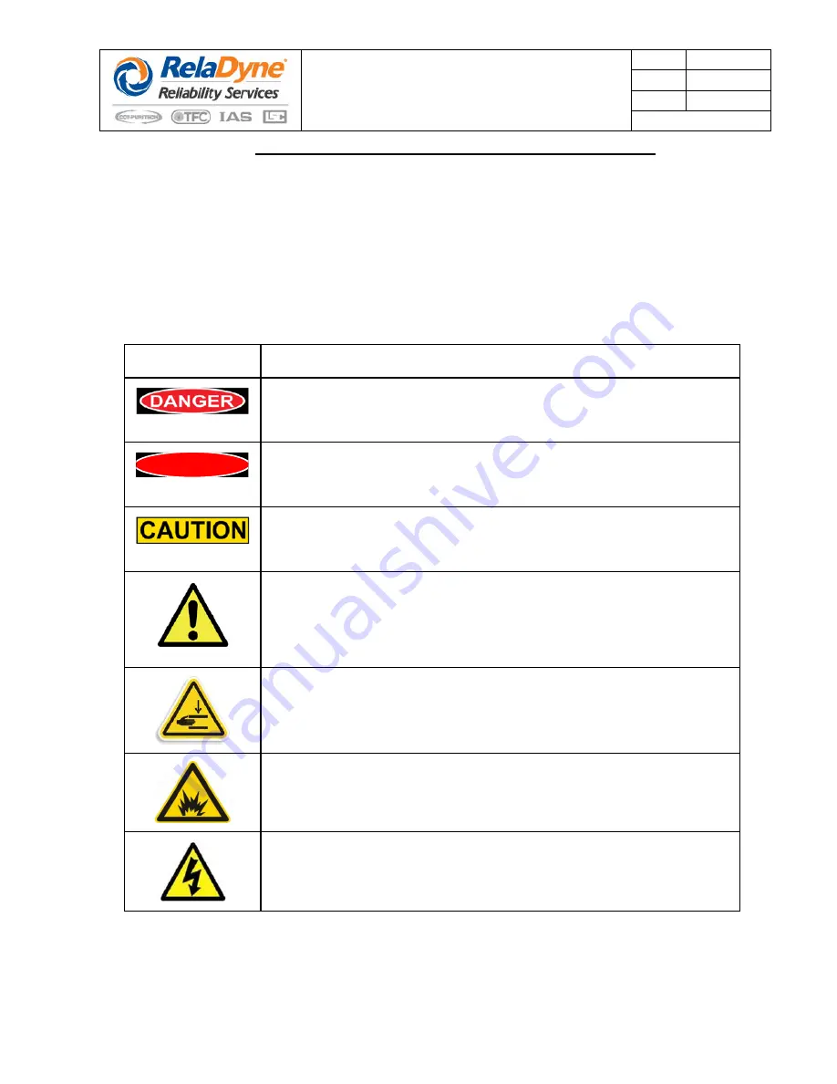 RelaDyne THERMOJET G3000E Series Installation And Operating Manual Download Page 7