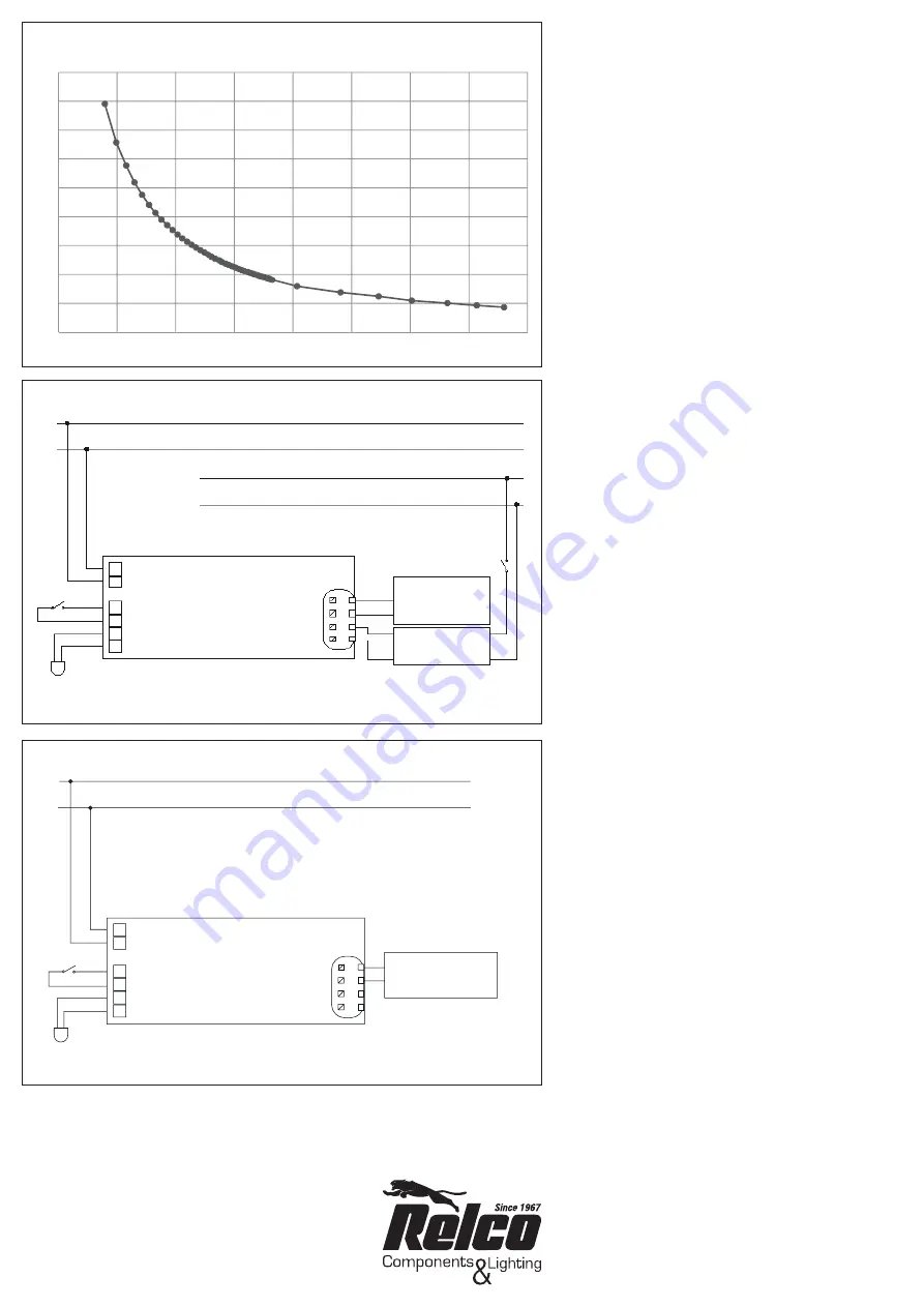 RELCO 65151IP67CP1 Скачать руководство пользователя страница 4