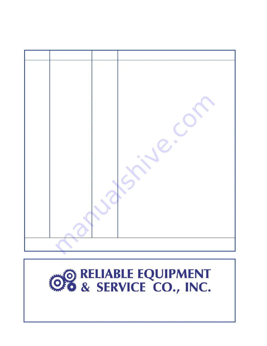 Reliable Equipment & Service REL-IND-10.5 Operator'S Manual Download Page 12