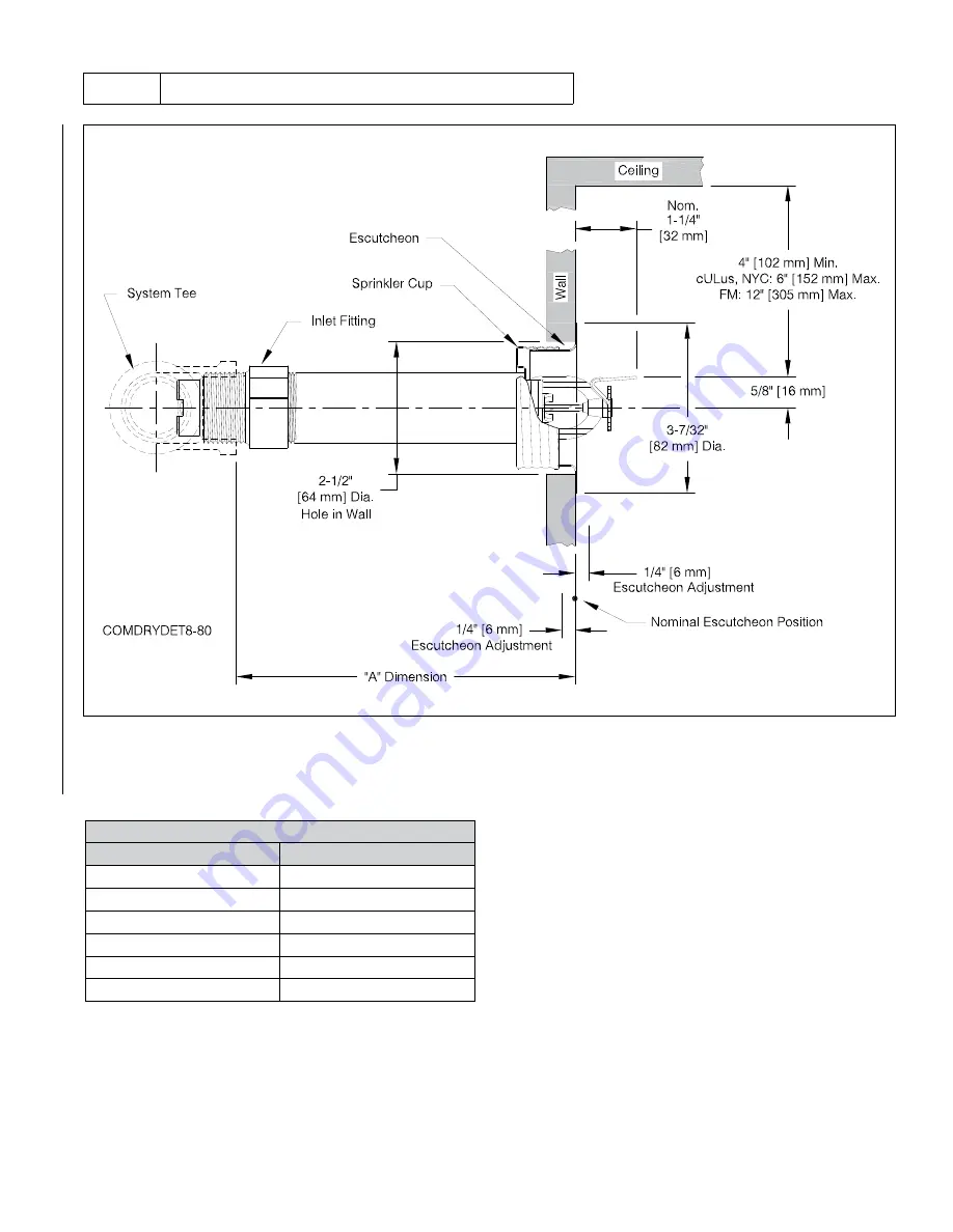 Reliable F3-80 Dry Pendent Скачать руководство пользователя страница 9