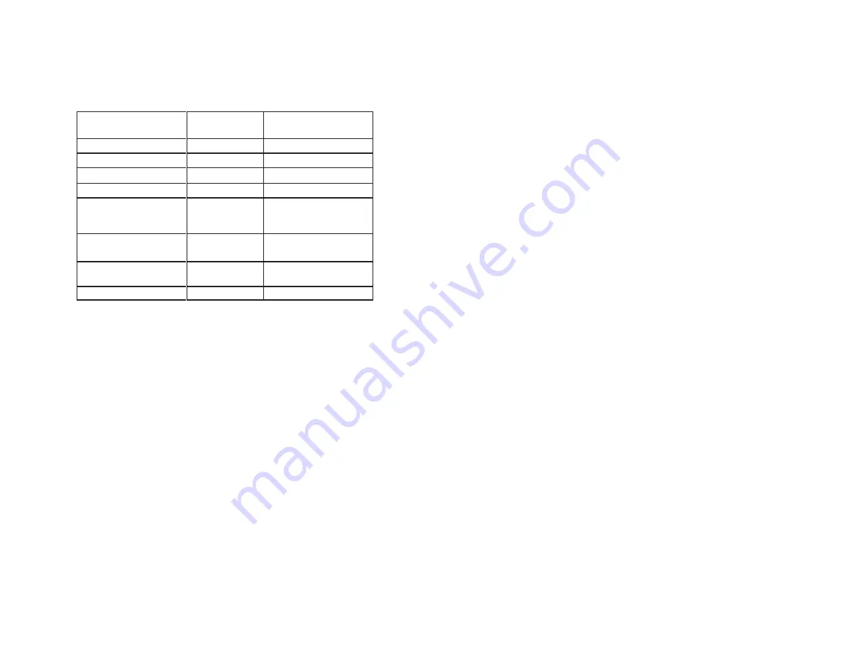 Reliance electric AutoMax 57C328 Instruction Manual Download Page 111