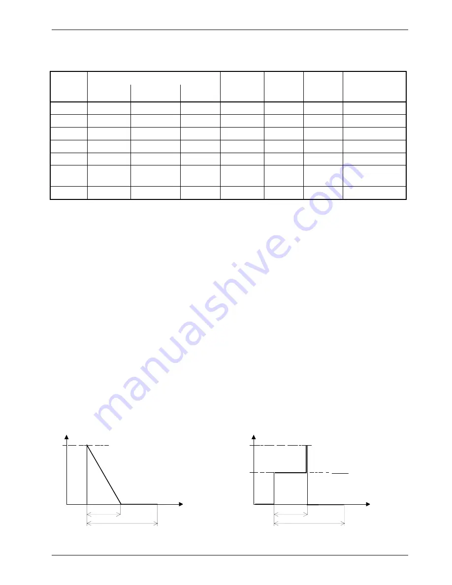 Reliance electric GV3000SE Instruction Manual Download Page 27