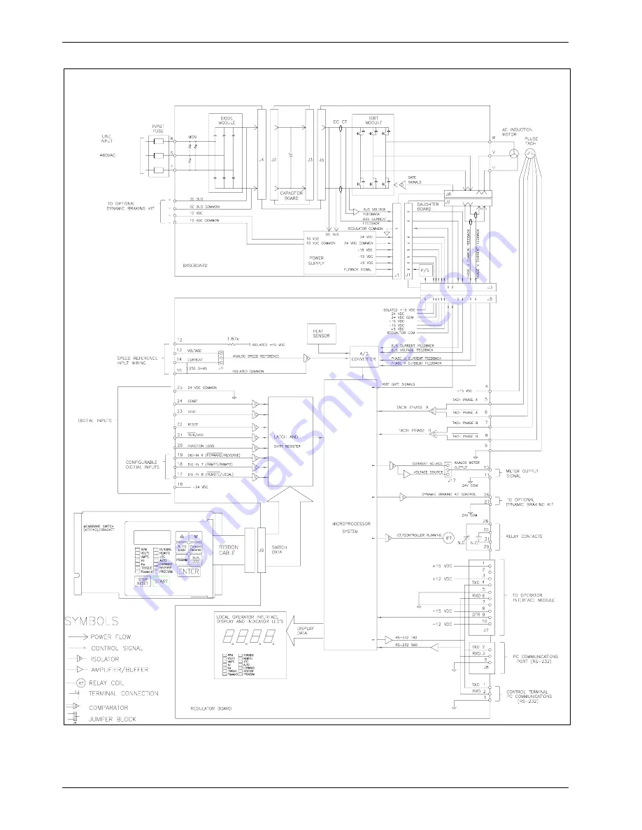 Reliance electric GV3000SE Скачать руководство пользователя страница 70