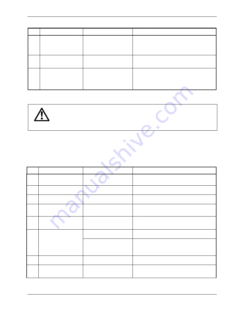 Reliance electric GV3000SE Instruction Manual Download Page 182