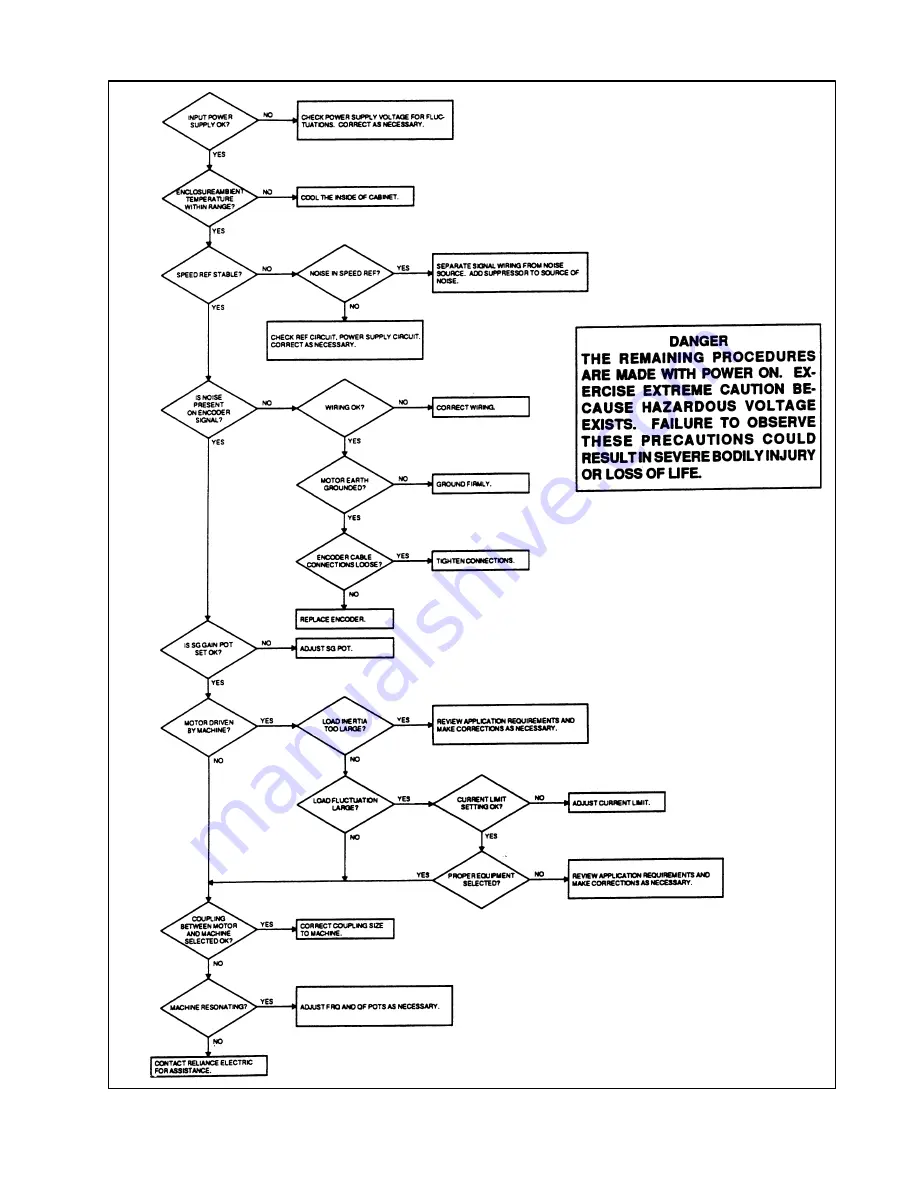 Reliance electric HR2000 Series Installation, Operation And Maintenance Instructions Download Page 65