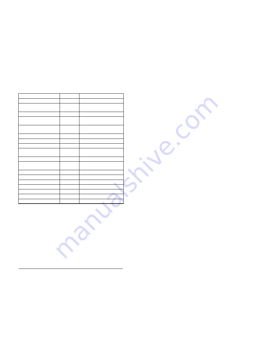 Reliance electric MD65 Instruction Manual Download Page 73