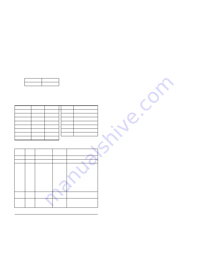 Reliance electric MD65 Instruction Manual Download Page 147