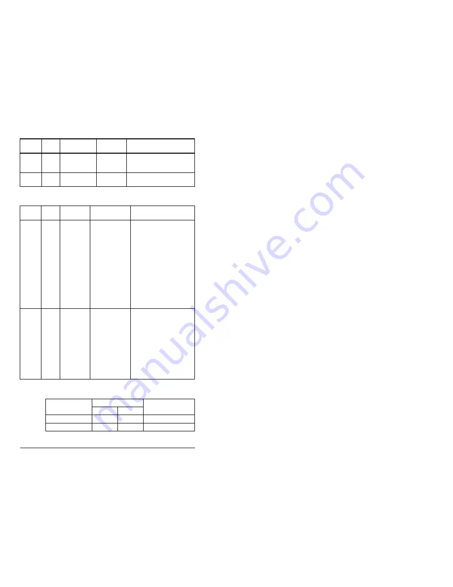 Reliance electric MD65 Instruction Manual Download Page 156