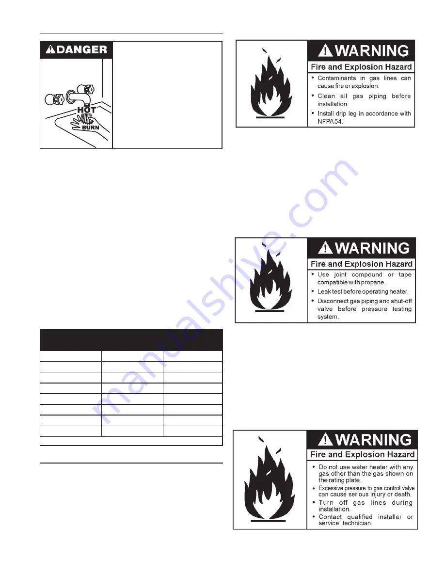 Reliance Water Heaters 650HTPDT Instruction Manual Download Page 19