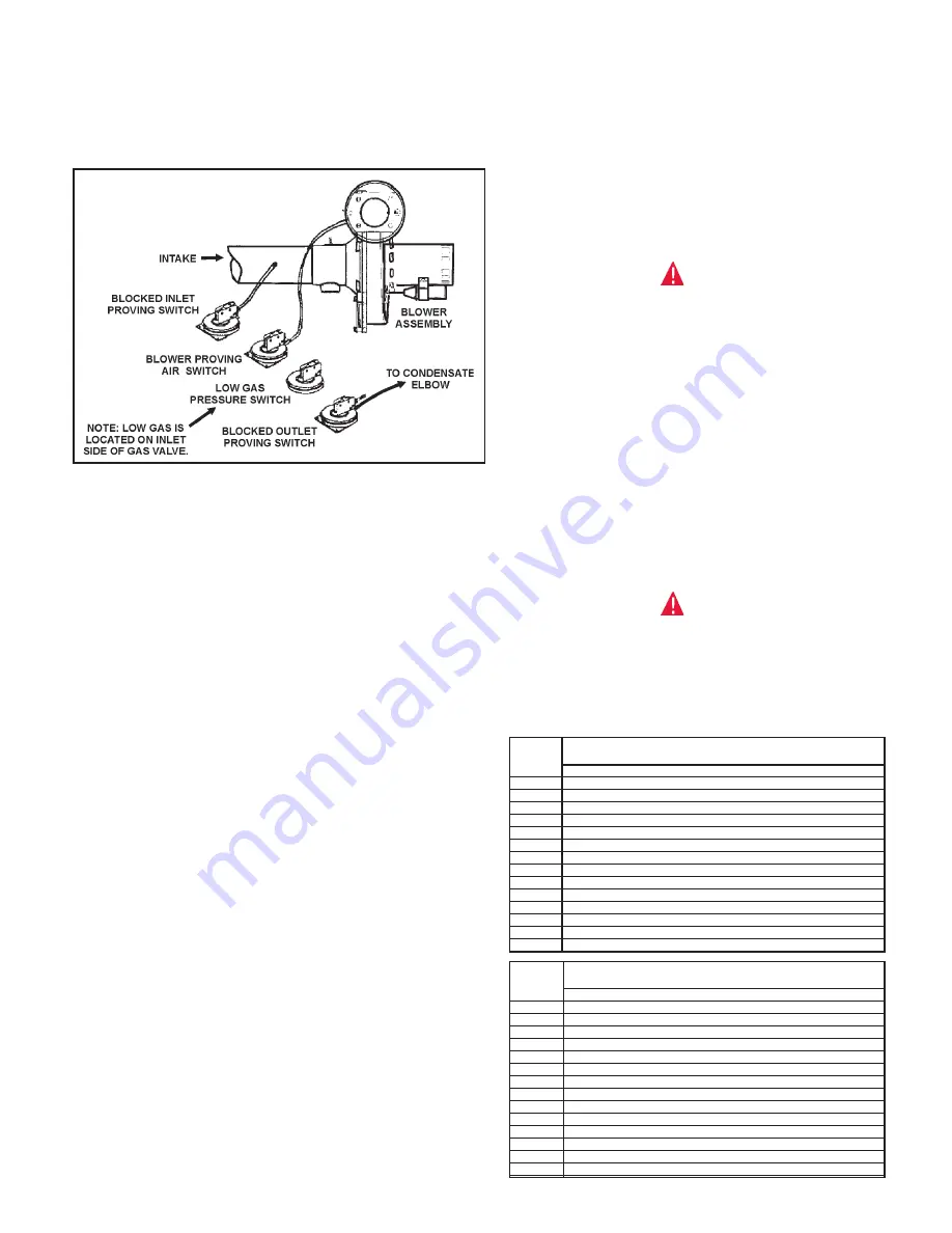 Reliance Water Heaters RUF 100 199 Installation And Operation Manual Download Page 12