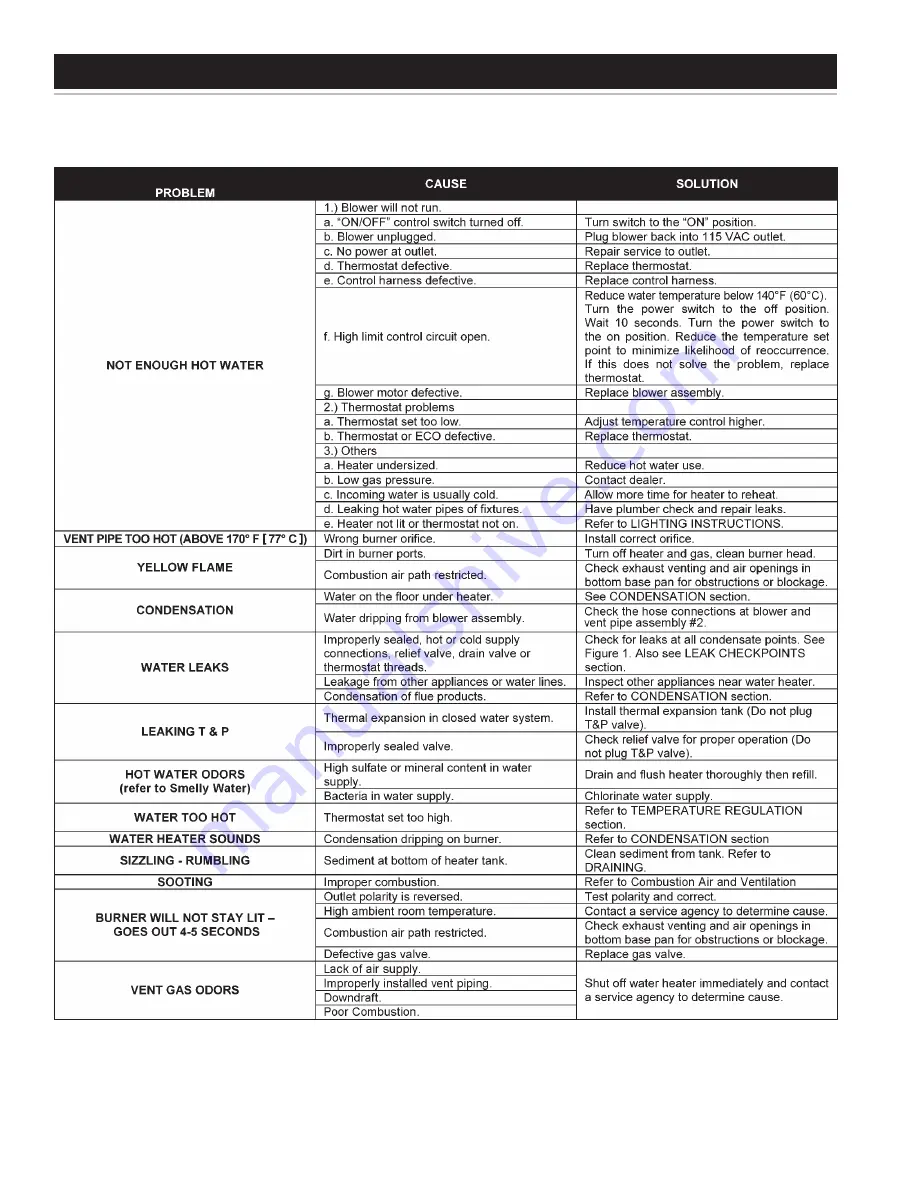 Reliance 317775-000 Скачать руководство пользователя страница 38