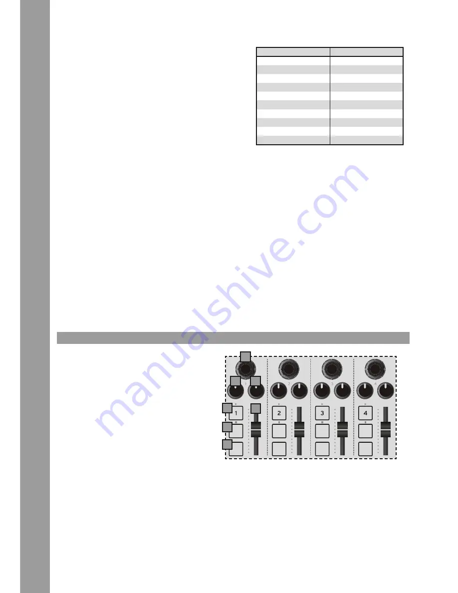 Reloop keyfadr Instruction Manual Download Page 12