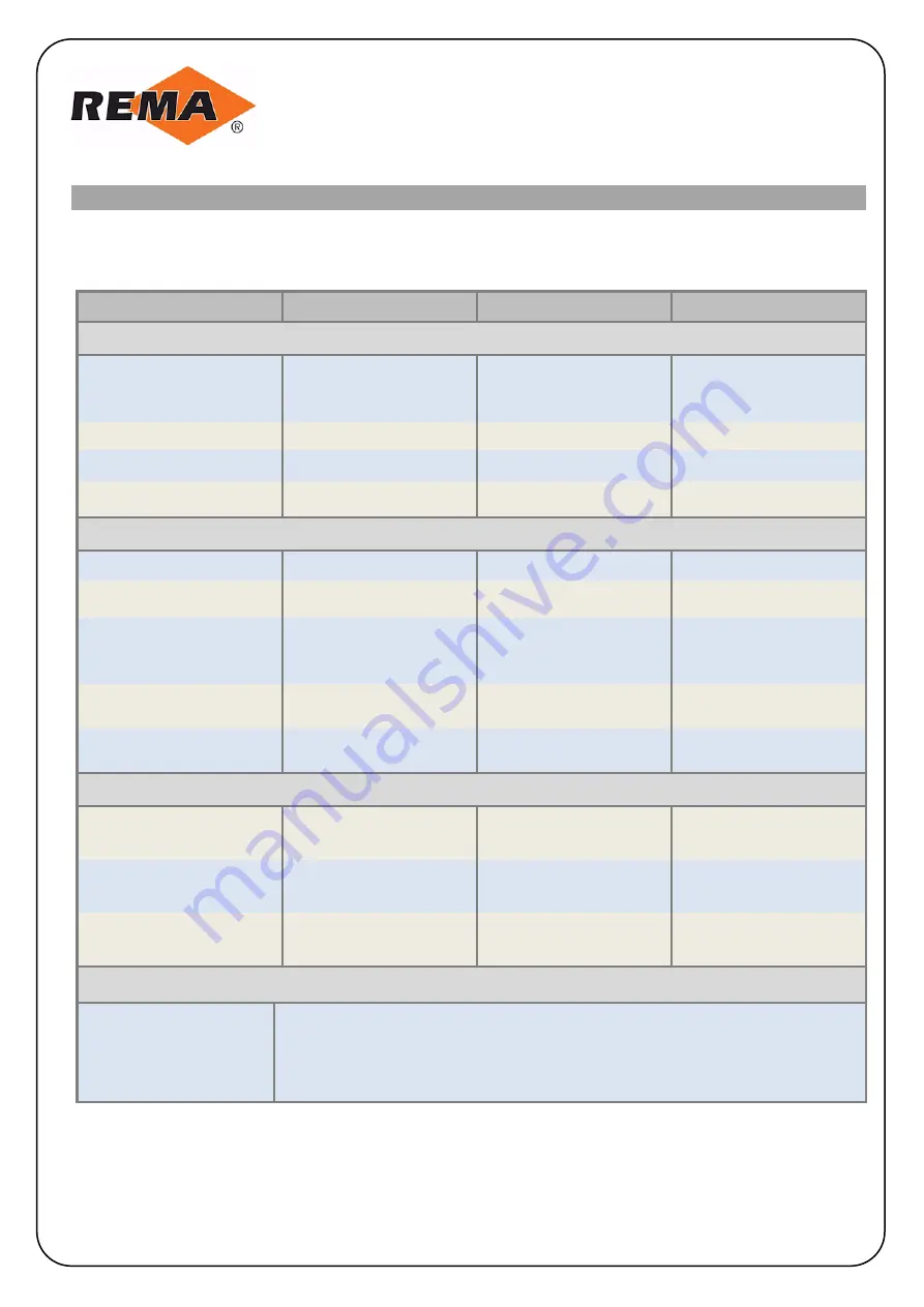 REMA DIN 160 Technical Information Download Page 4