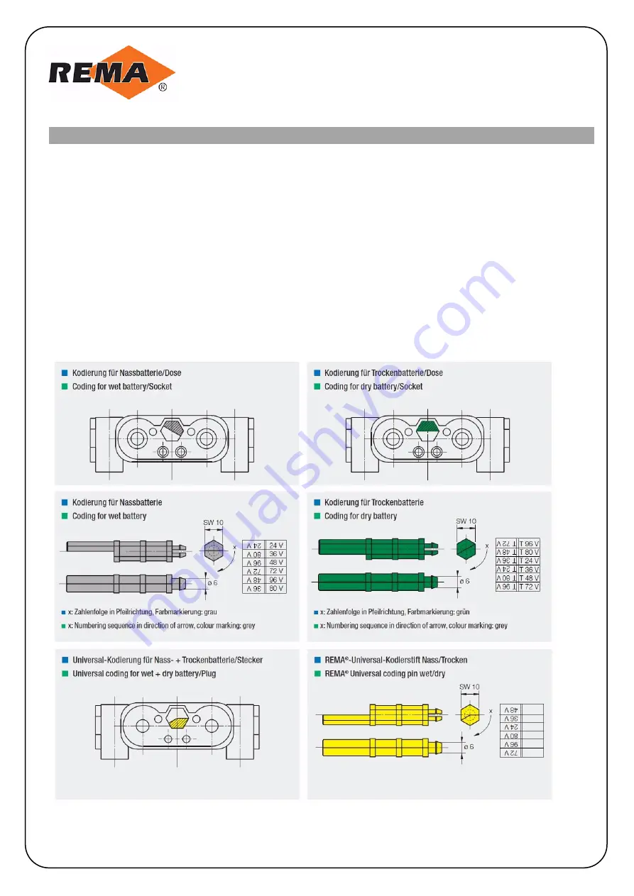 REMA DIN 160 Technical Information Download Page 10