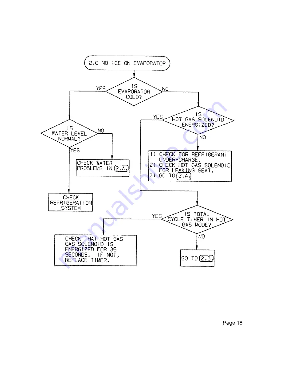 Remcor HC350-60S Owner'S Manual Download Page 20