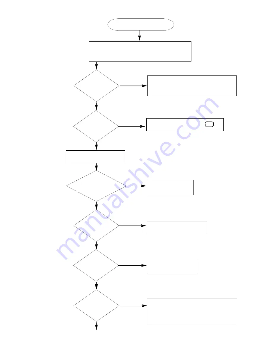 Remcor SID350A/35S Operator'S Manual Download Page 32