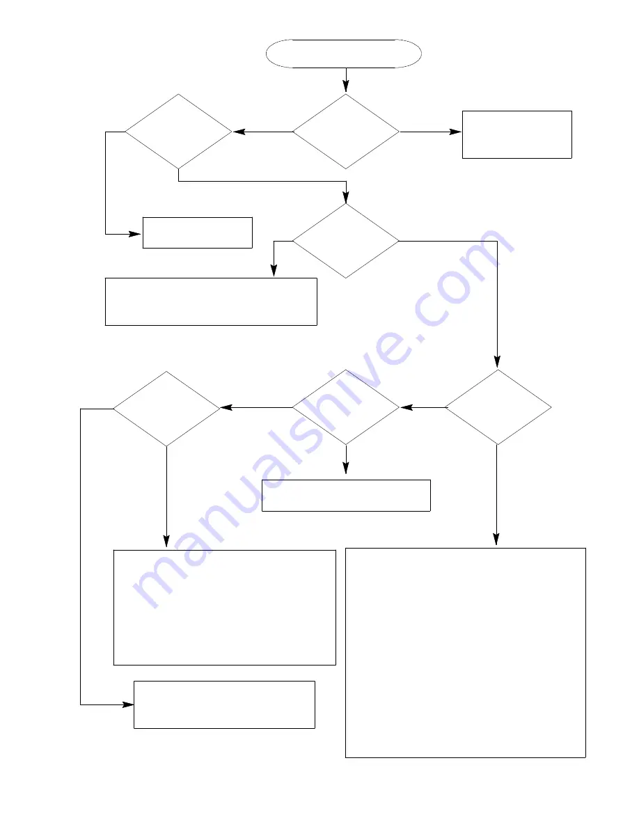 Remcor SID650A/80 Operator'S Manual Download Page 29