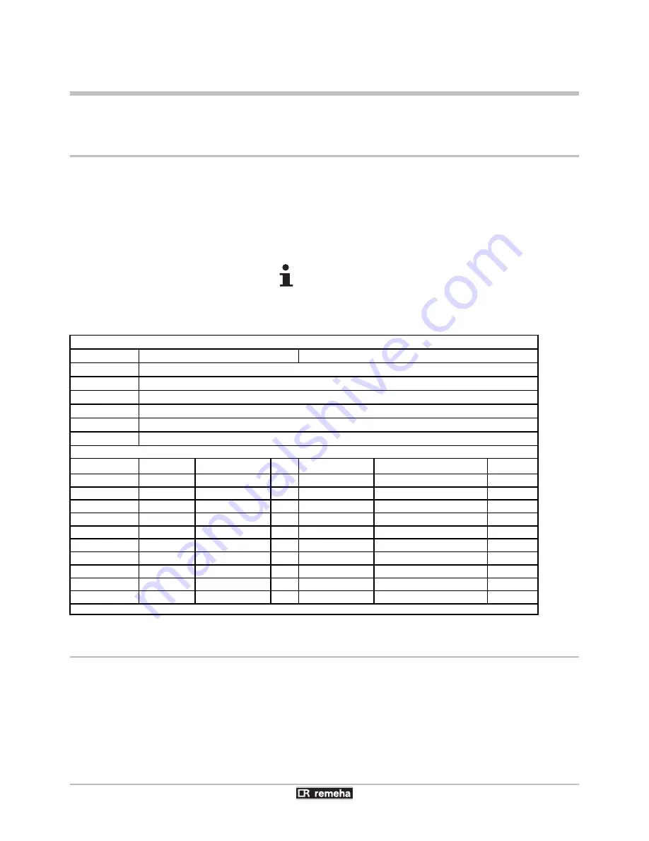 REMEHA BL 150-2 Installation, User And Service Manual Download Page 28