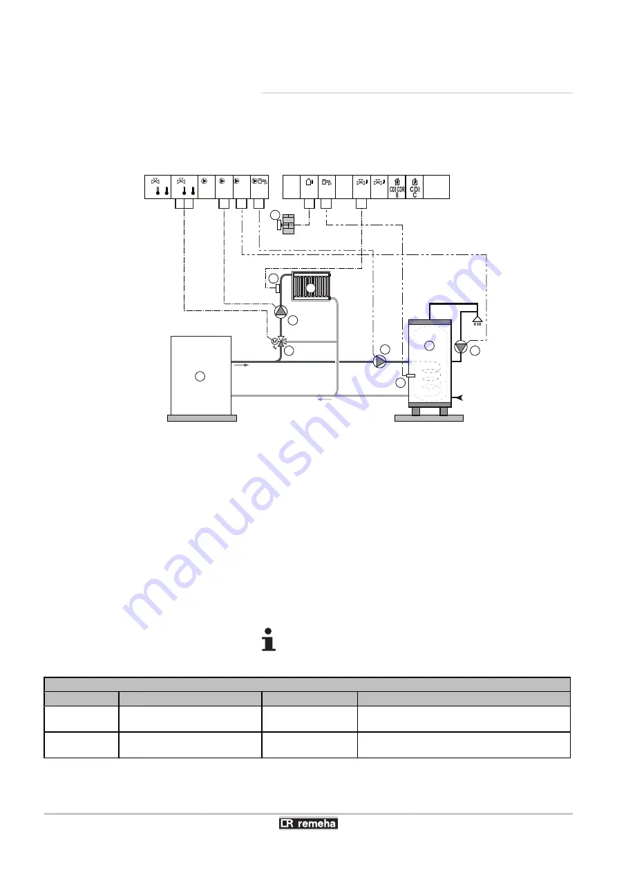 REMEHA iSense Pro DIN AD280 Installation And Service Manual Download Page 19