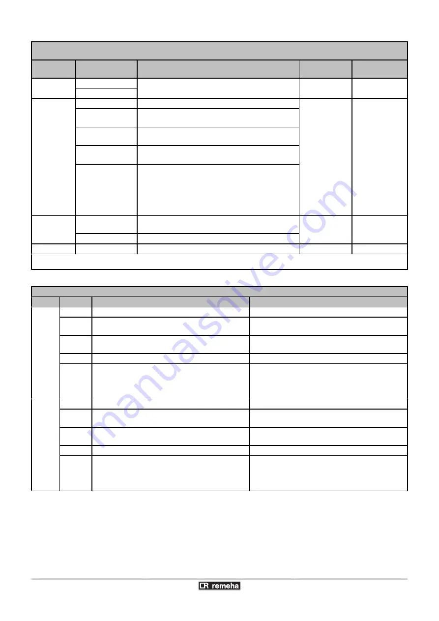 REMEHA iSense Pro DIN AD280 Installation And Service Manual Download Page 36