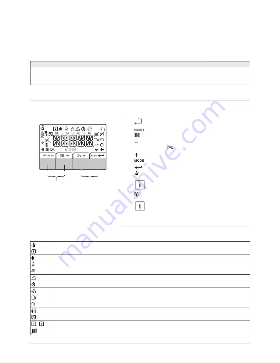 REMEHA Quinta Ace SCB-01 Installation And User Manual Download Page 7