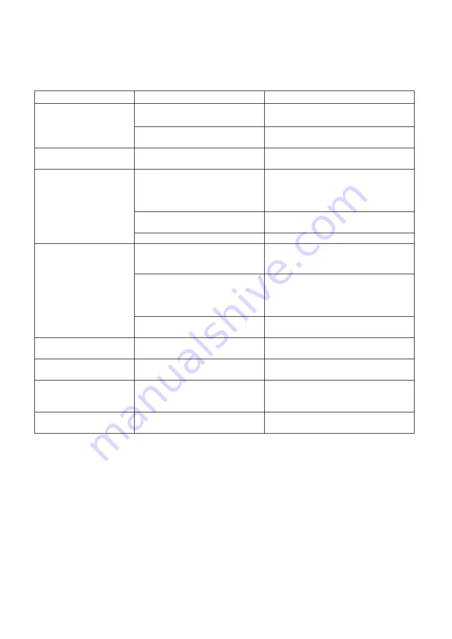 Remii WM-55-XS Installation And Operation Instruction Manual Download Page 22