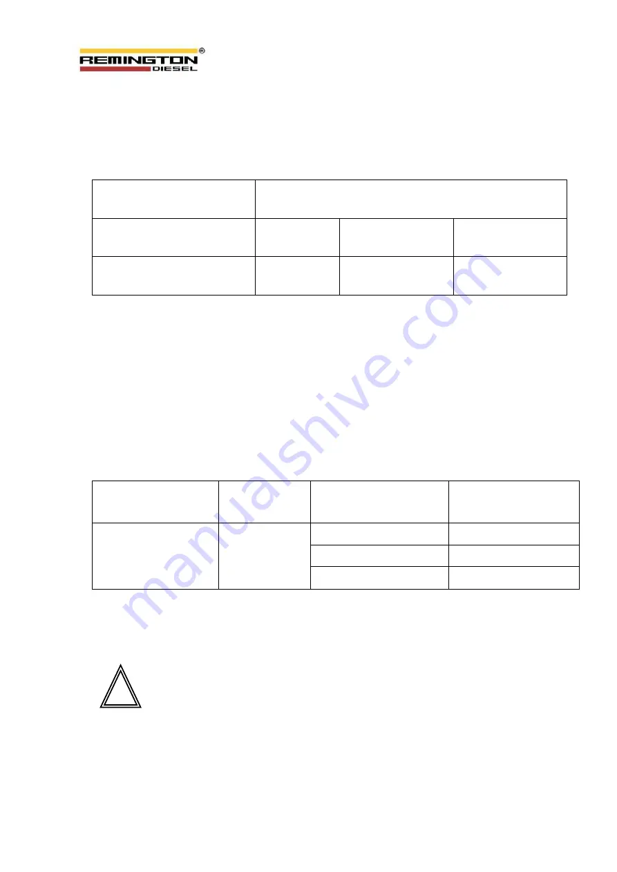 Remington Diesel 6126 Series Operation Manual Download Page 12