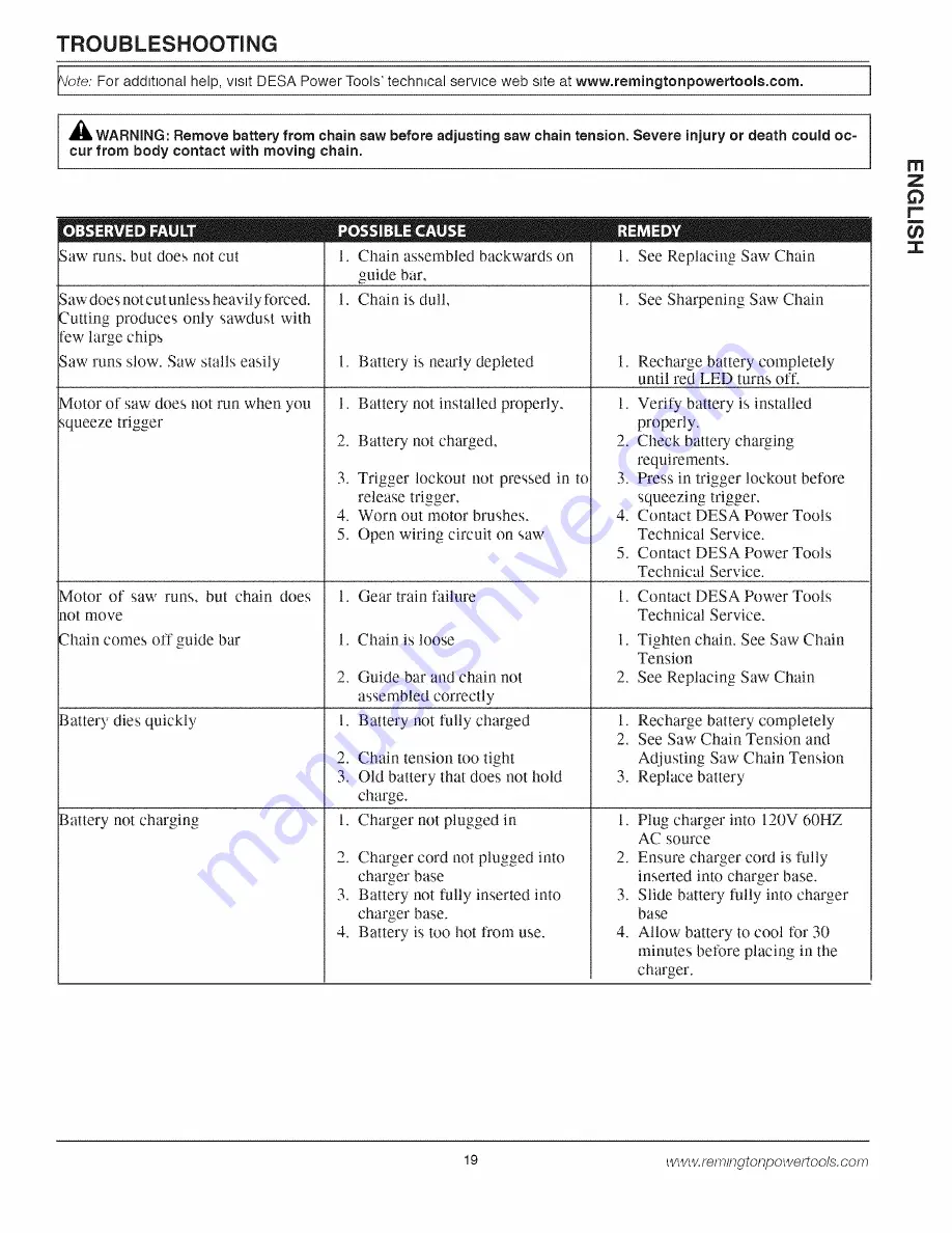 Remington BPS188A Owner'S Manual Download Page 19