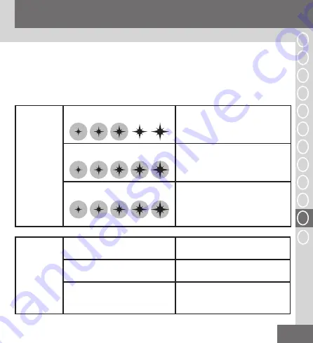 Remington i-LIGHT IPL6750 Manual Download Page 183