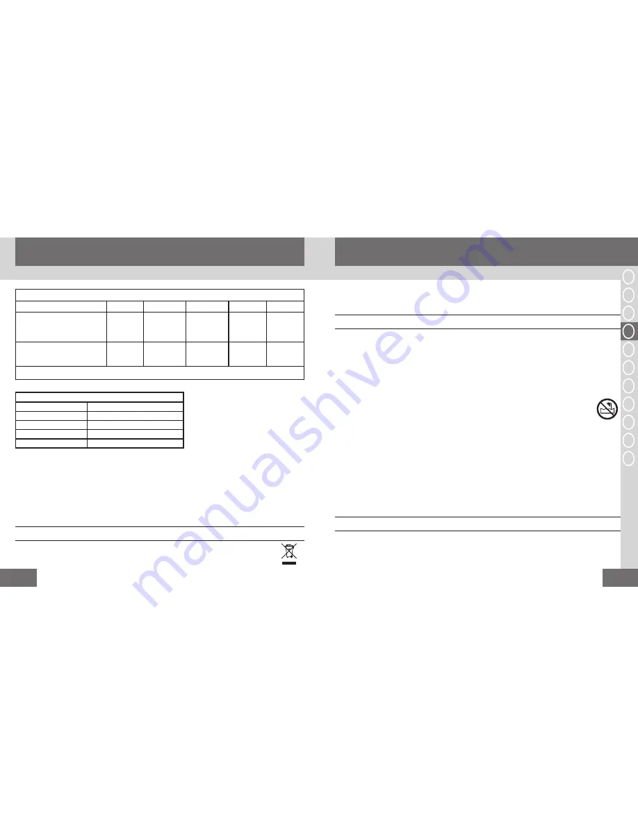 Remington ILIGHT PTO Instructions Manual Download Page 28