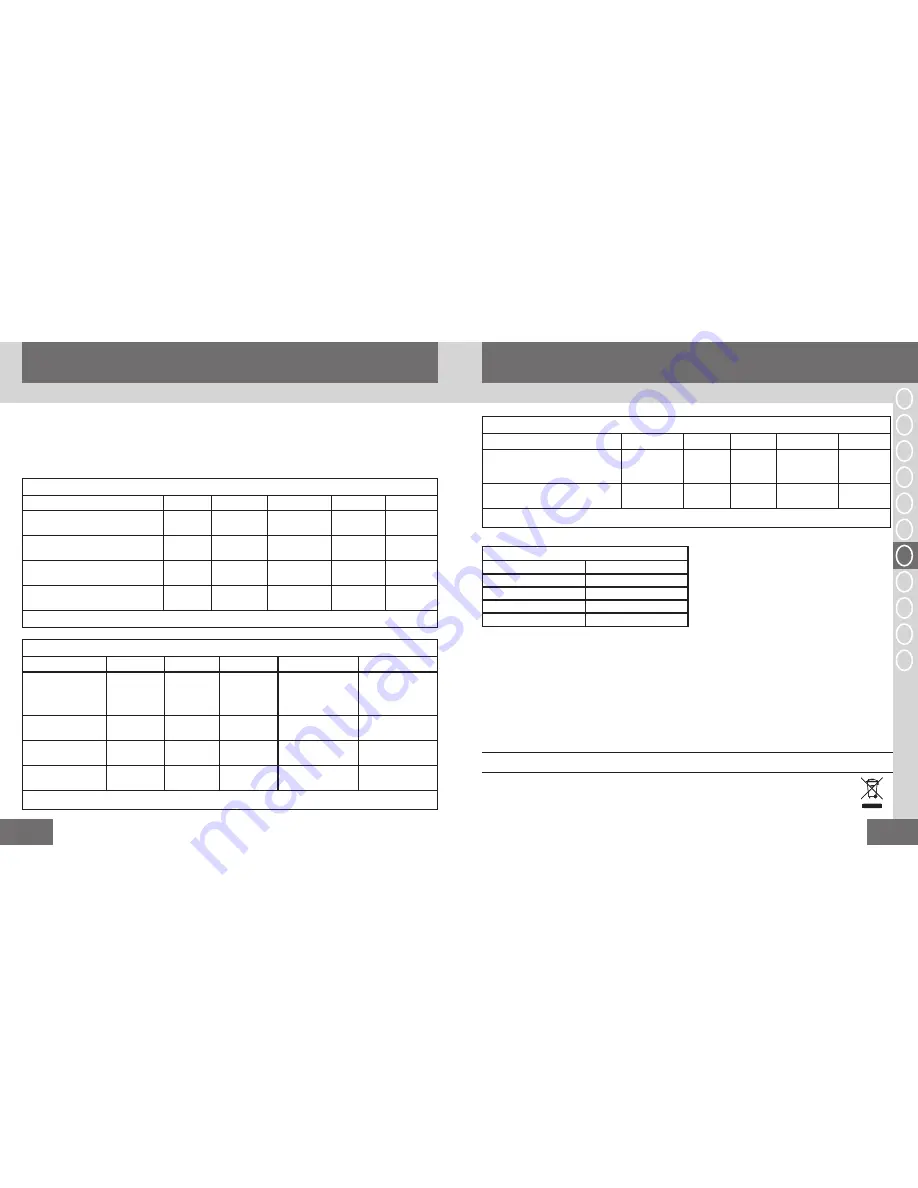 Remington ILIGHT PTO Instructions Manual Download Page 61