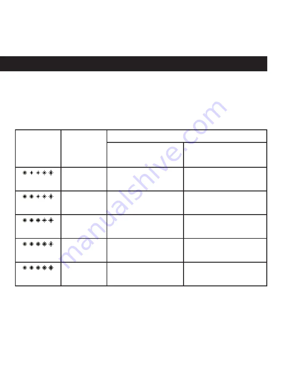 Remington iLIGHT Ultra Use And Care Manual Download Page 81