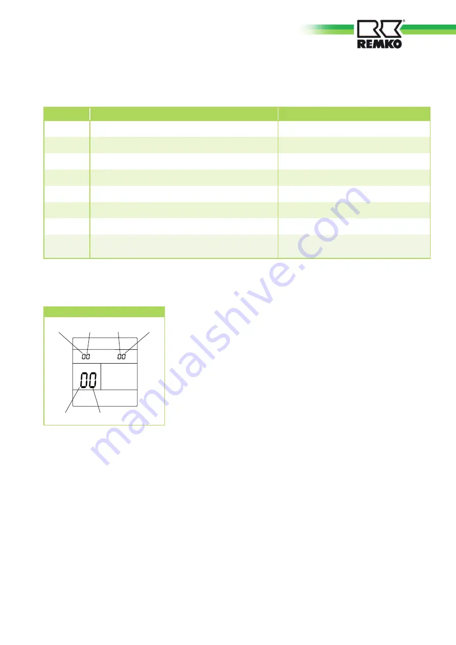 REMKO ATY 261 Operation,Technology,Spare Parts Download Page 17