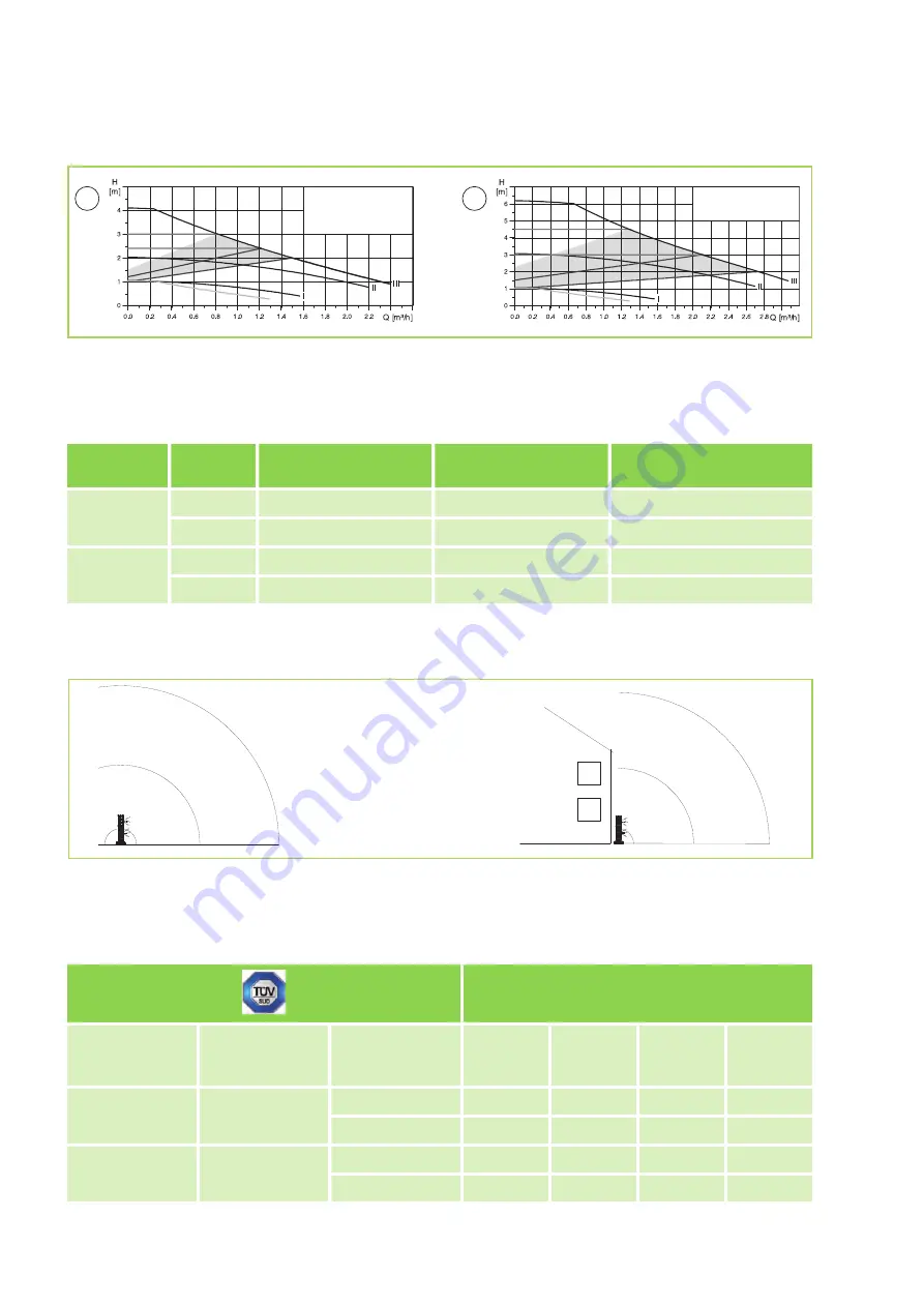 REMKO CMF 120 Assembly And Operating Instructions Manual Download Page 14