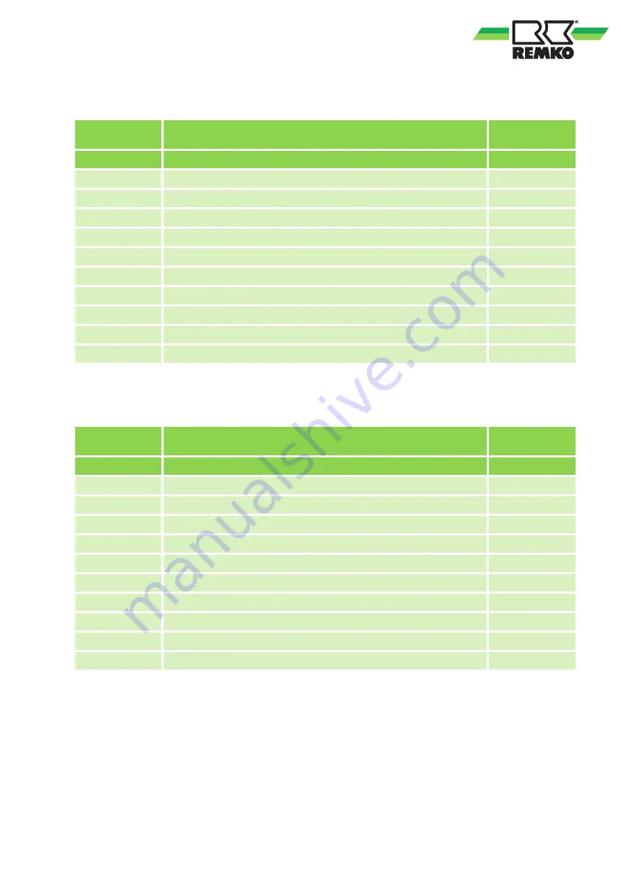 REMKO HTS 130 Instructions Manual Download Page 25