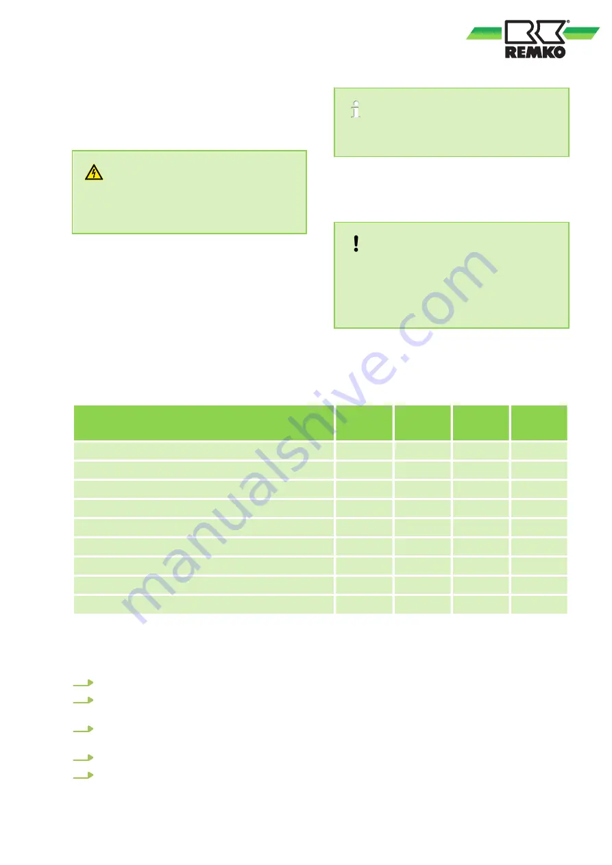 REMKO MXT 263 Assembly And Operating Instructions Manual Download Page 33