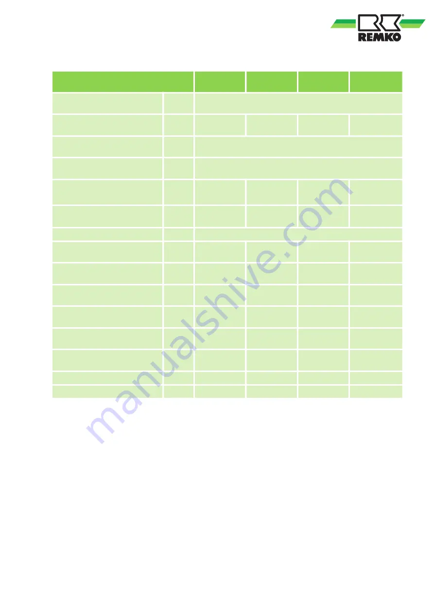 REMKO RVD 1054 DC Assembly And Operating Instructions Manual Download Page 9