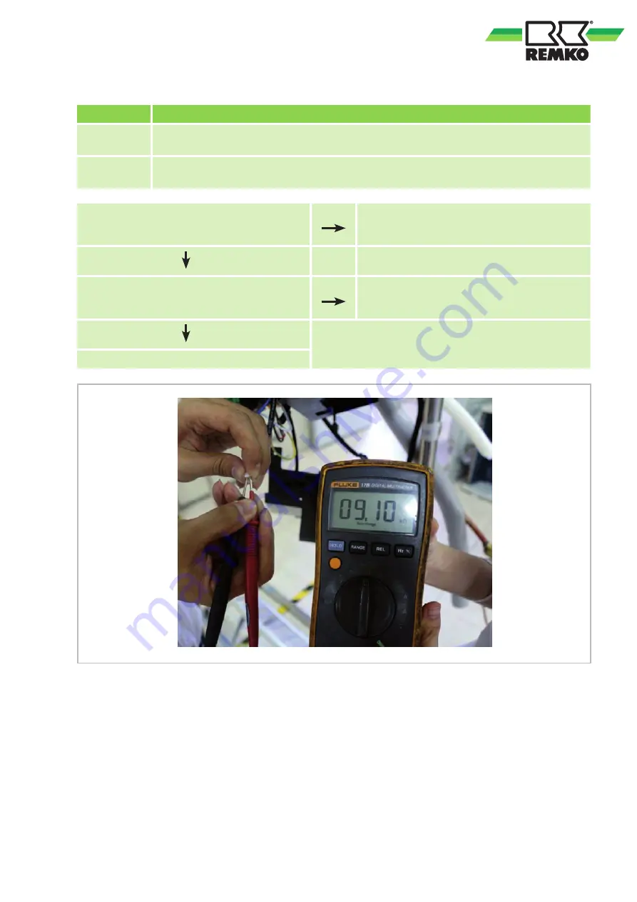 REMKO RVD 1054 DC Assembly And Operating Instructions Manual Download Page 61