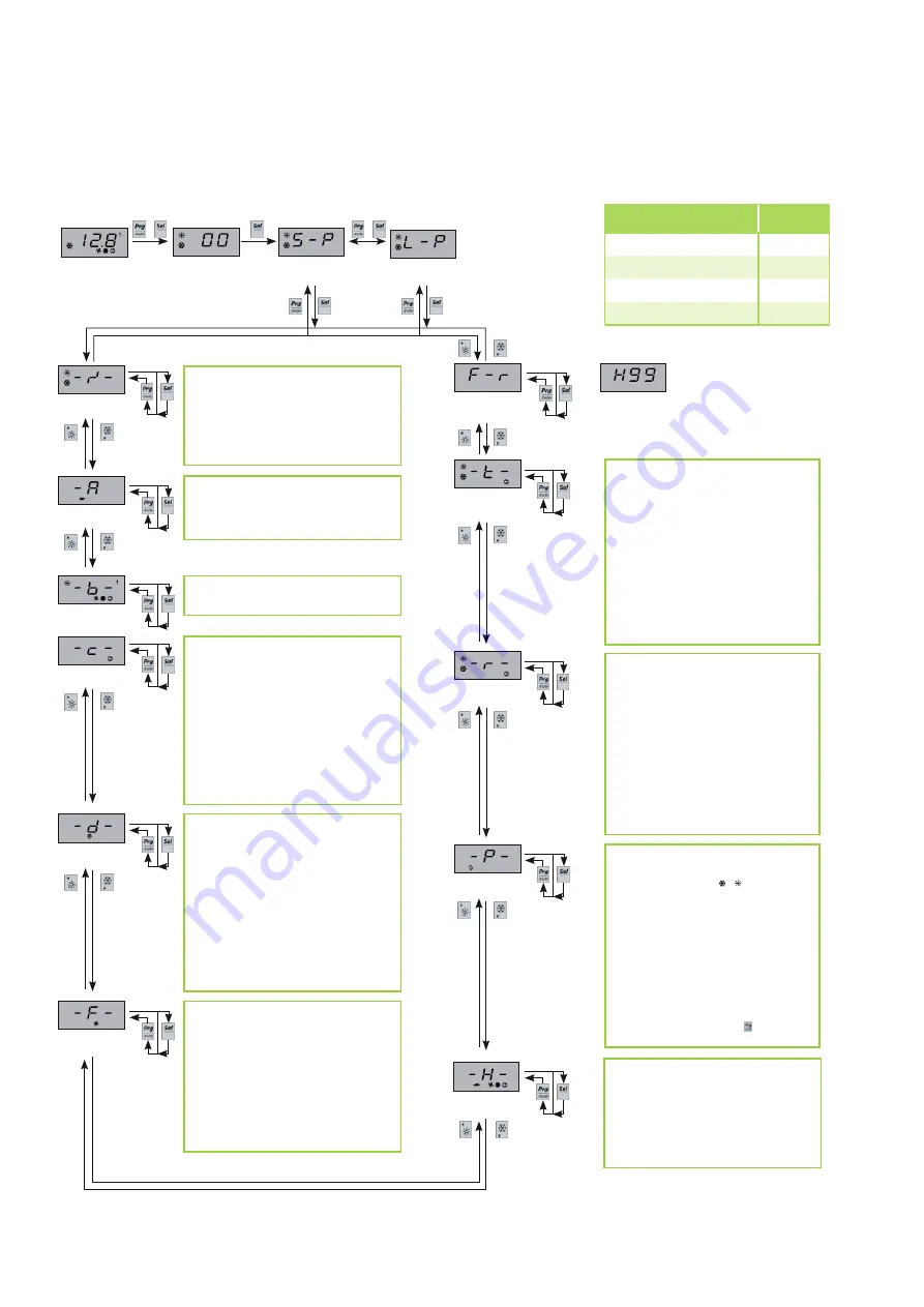 REMKO RVS 100H Functional Overview Download Page 2