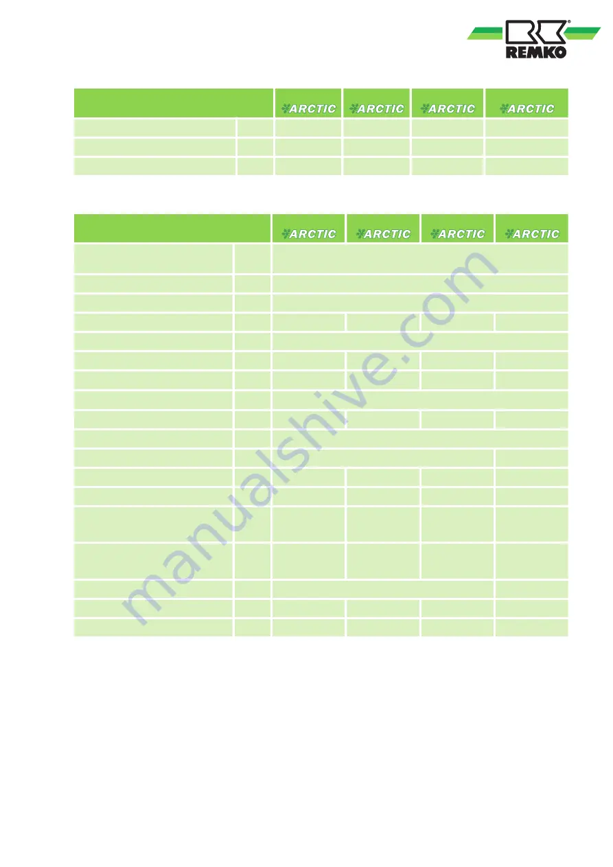 REMKO RVT 262 Assembly And Operating Instructions Manual Download Page 9