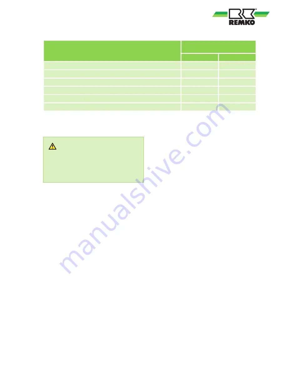 REMKO RVT 264 DC Assembly And Operating Instructions Manual Download Page 31