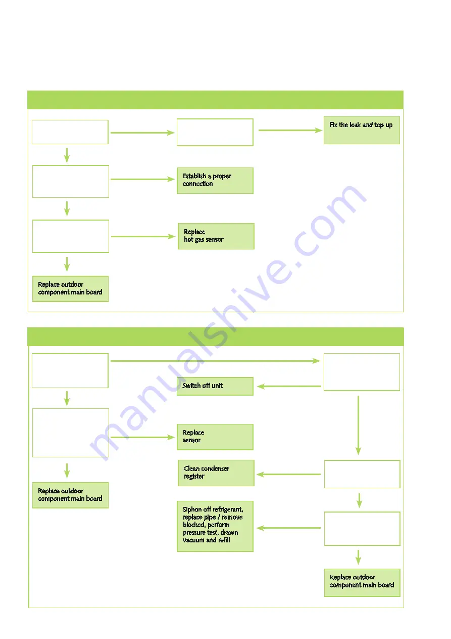 REMKO RXT 1051DC Operation Manual Download Page 44