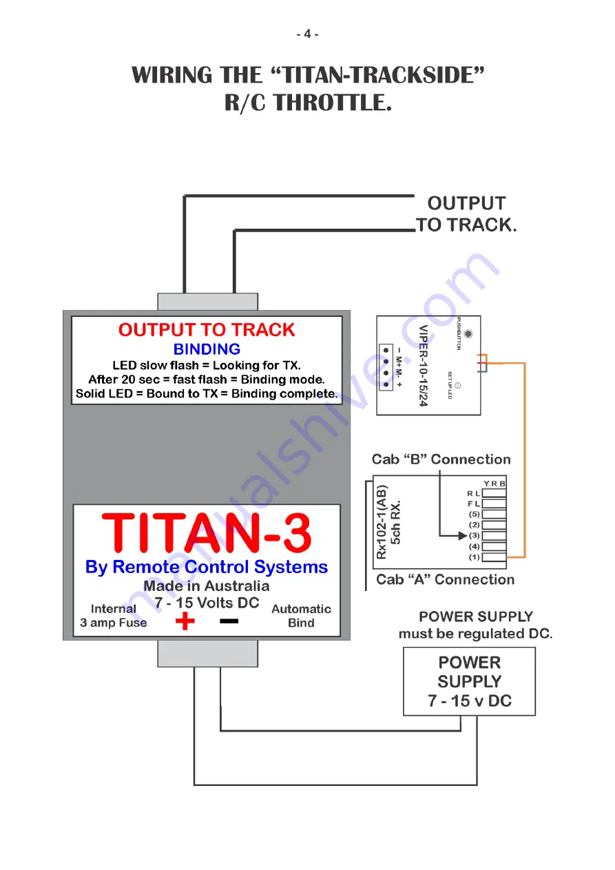 Remote Control Systems TITAN-TRACKSIDE-3 Instruction Manual Download Page 4