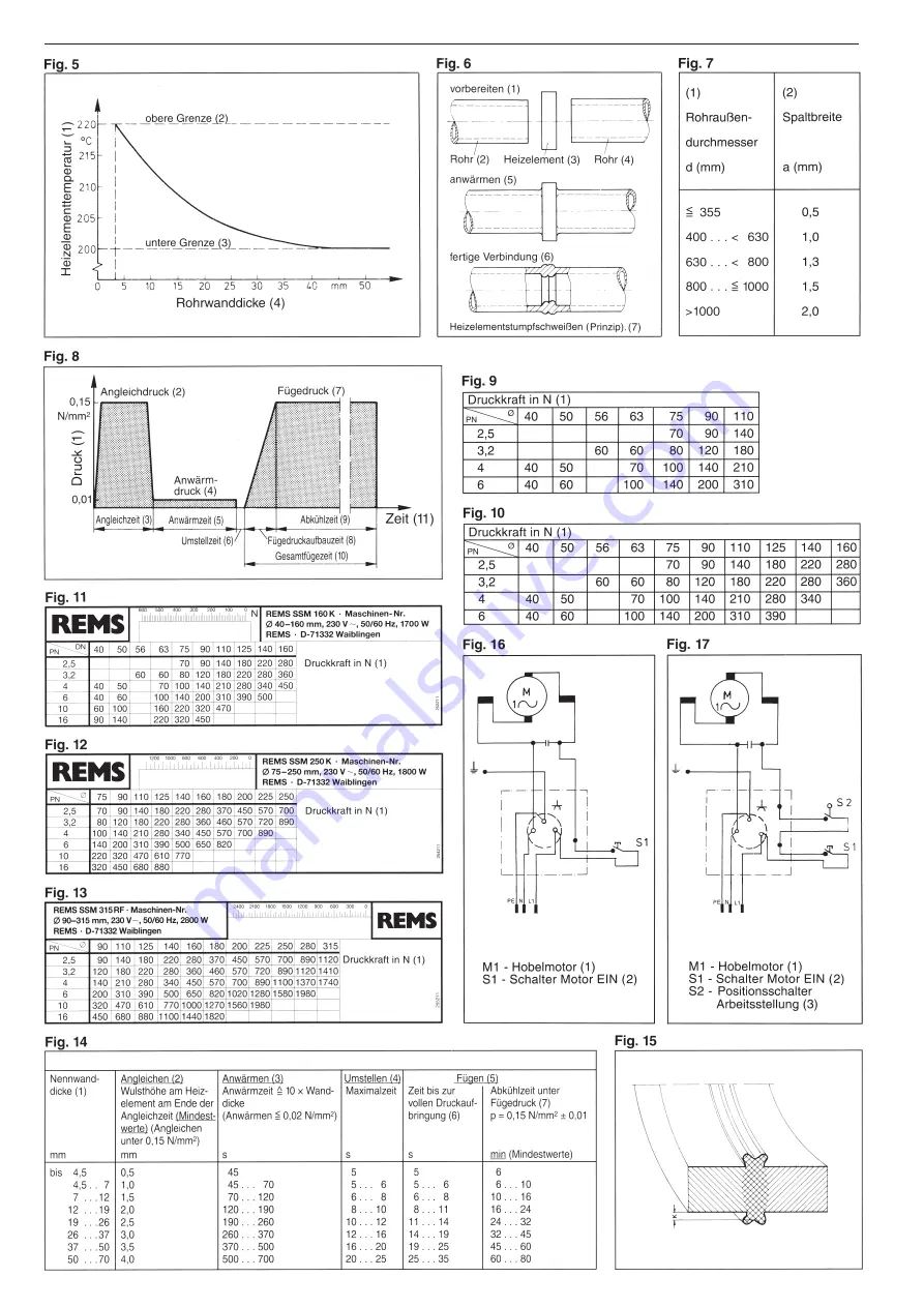 REMS SSM 160 R Скачать руководство пользователя страница 3